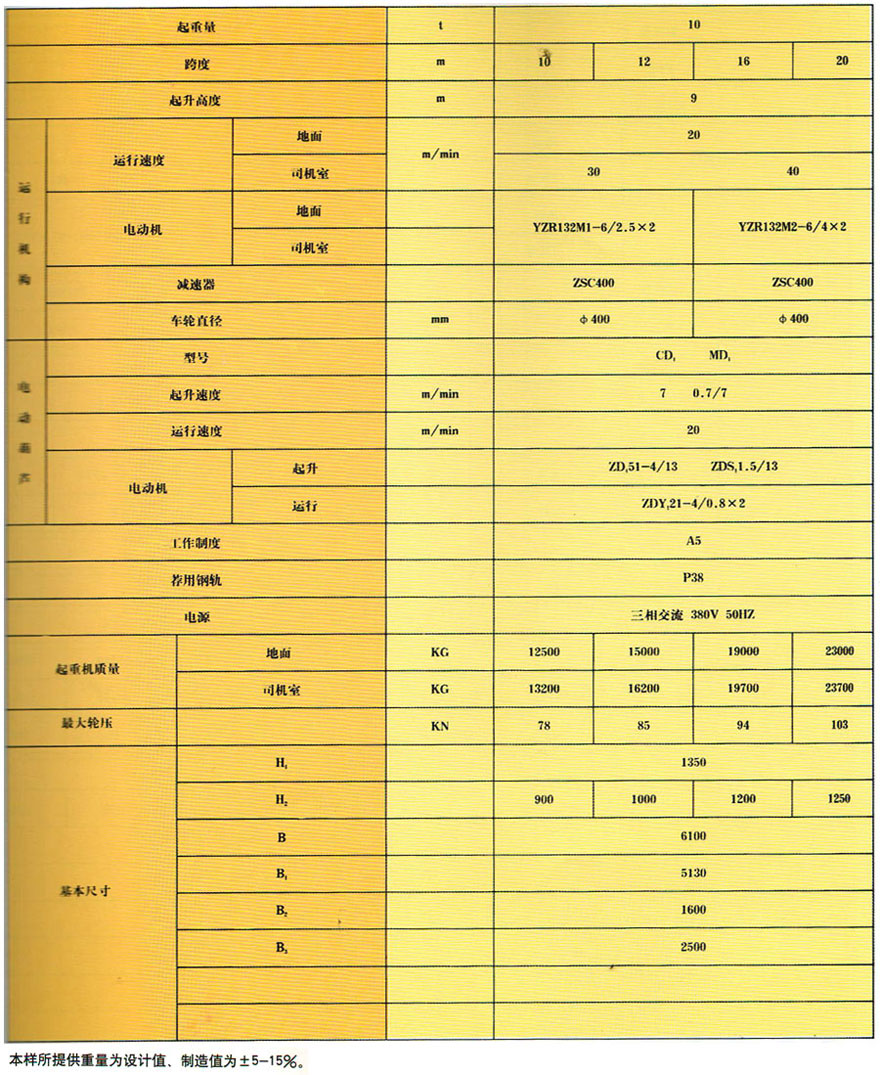 BMH型半龍門式起重機