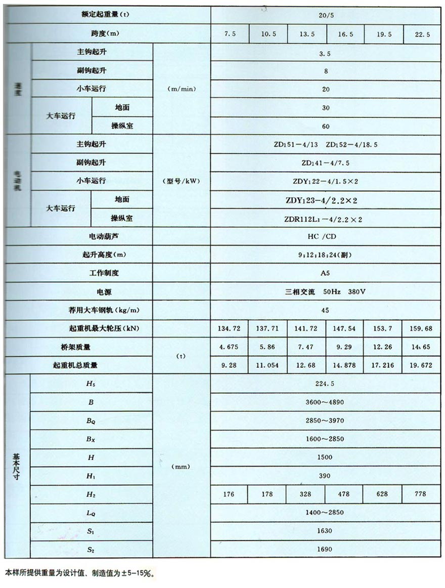LH型電動葫蘆雙梁橋式起重機