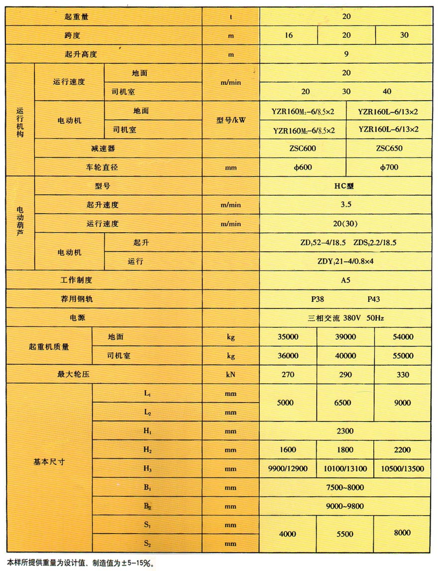 ML型電動葫蘆門式起重機