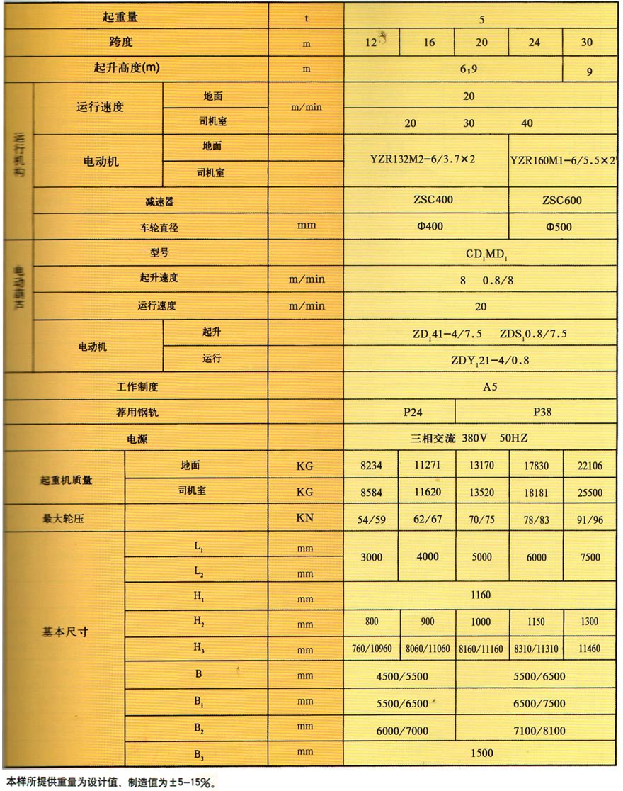 MH箱型門式起重機
