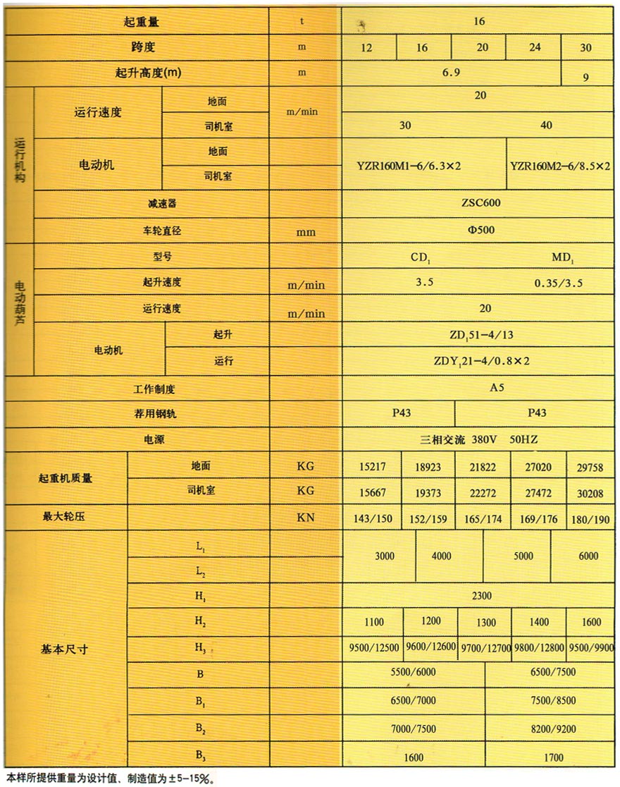 MH箱型門式起重機