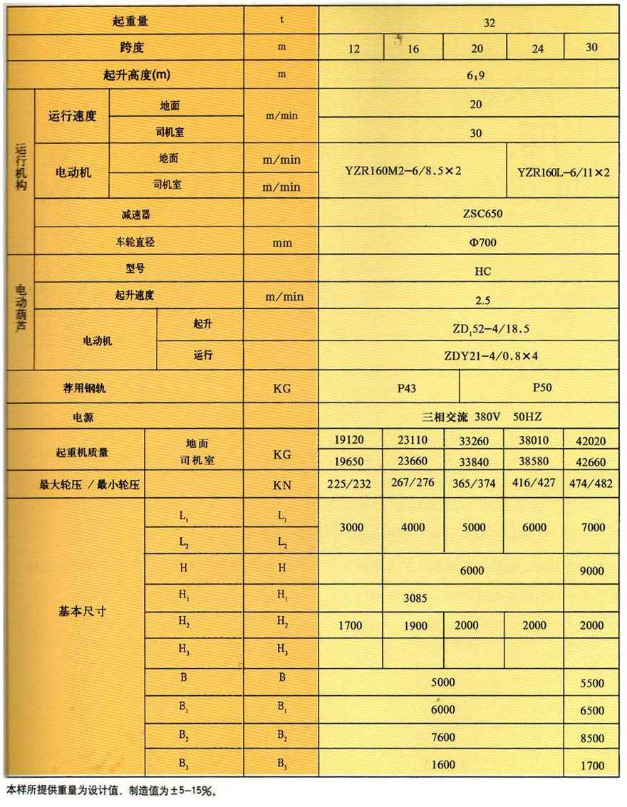 MH箱型門式起重機