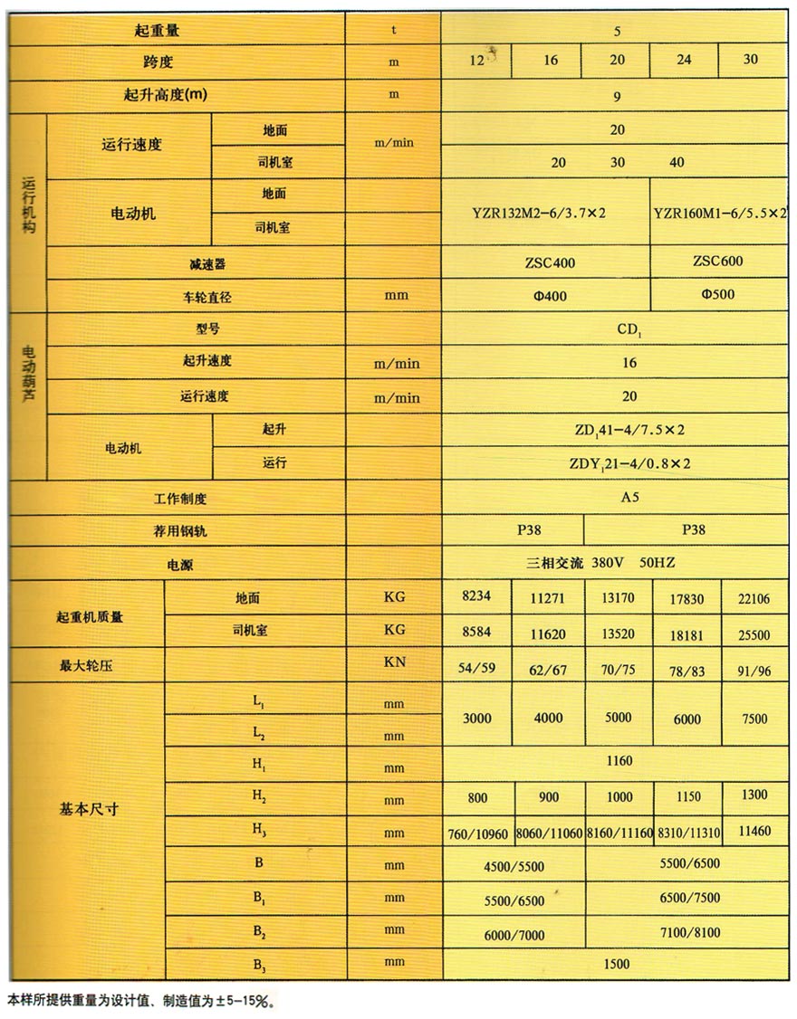 MHZ型抓斗門式起重機