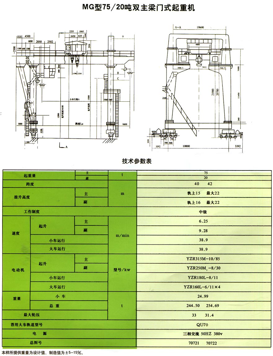 MG型門式起重機